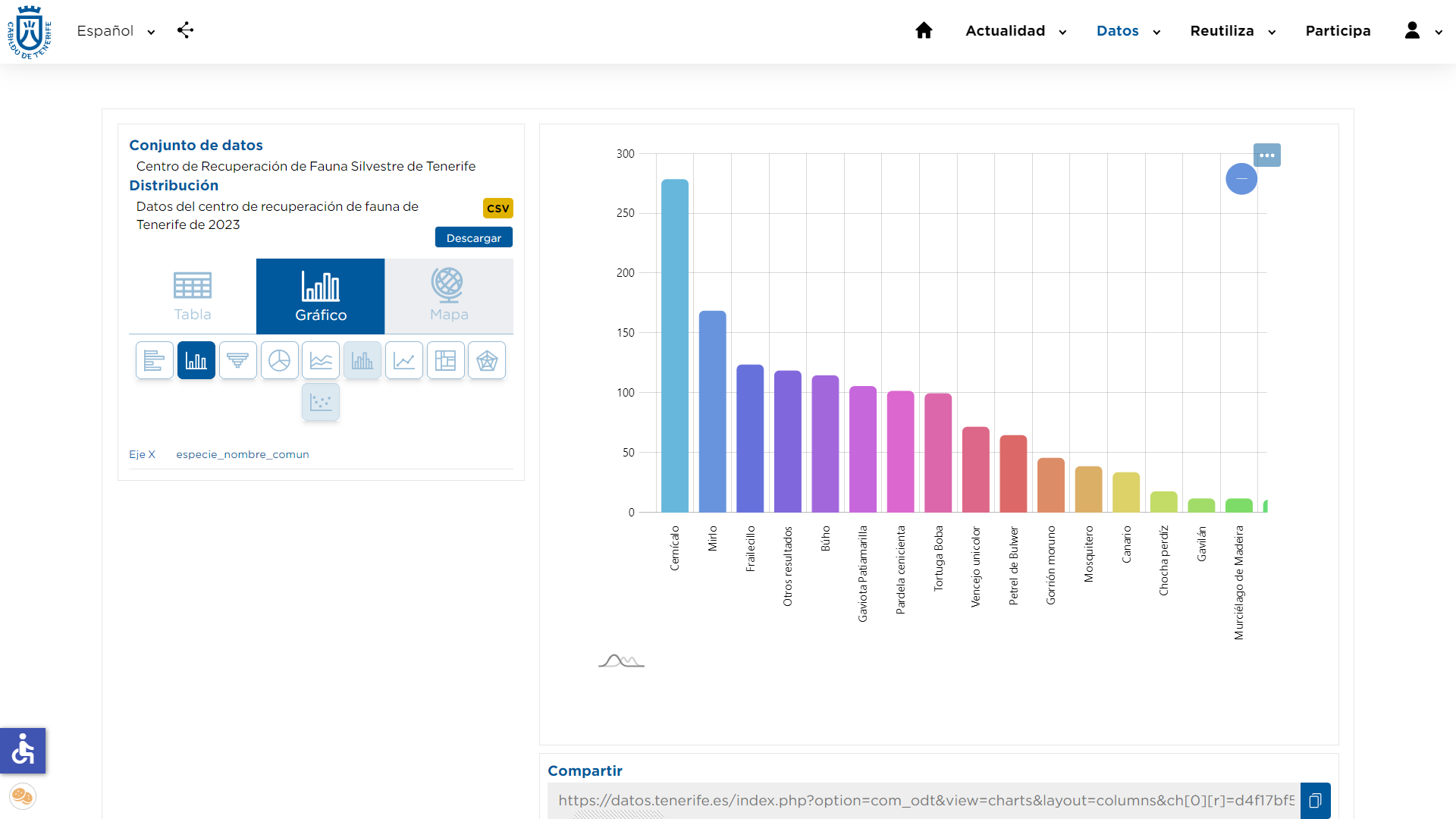 Reutilización de datos Fauna de Tenerife