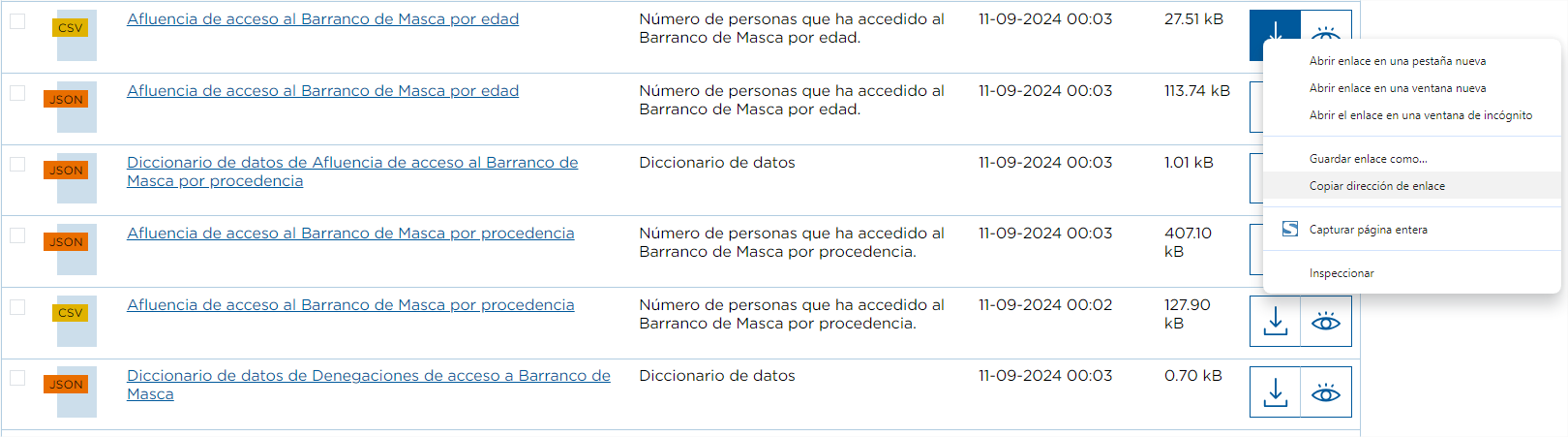 Cap1_Datos_Abiertos_Afluencia a Barranco de Masca