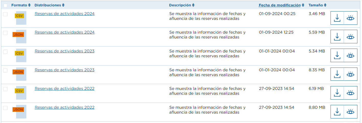 Cap7_Reservas de actividades en la naturaleza en Tenerife