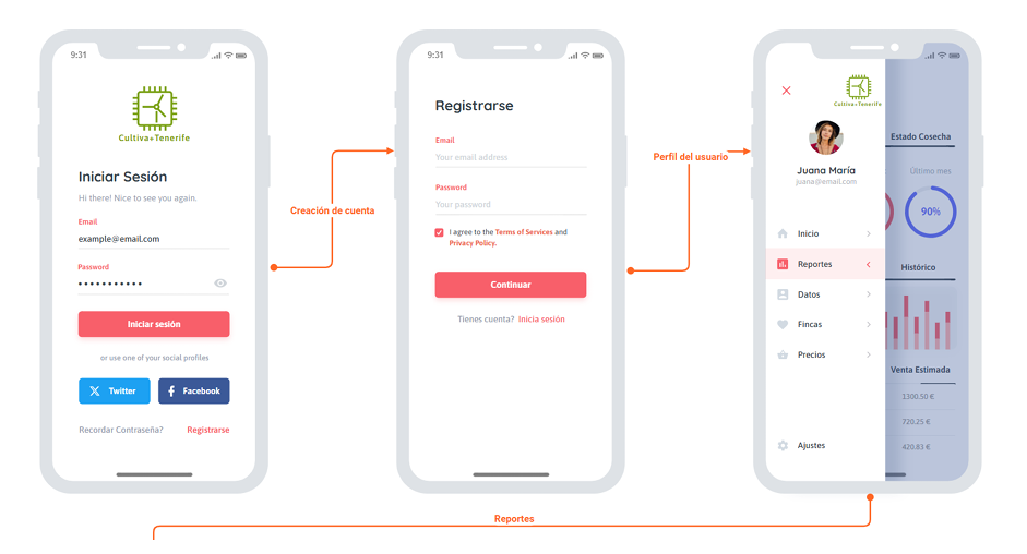 Cultiva+Tenerife pantalla login-registro y perfil usuario