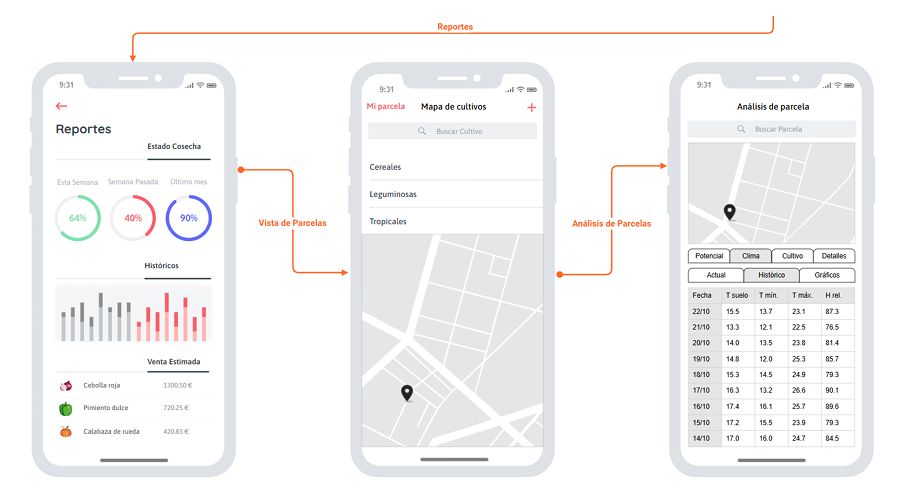 Pantalla reportes y funcinalidades principales Cultiva+Tenerife